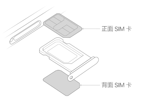 临川苹果15维修分享iPhone15出现'无SIM卡'怎么办