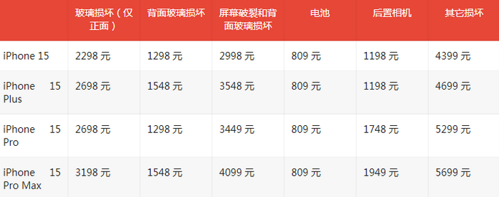 临川苹果15维修站中心分享修iPhone15划算吗