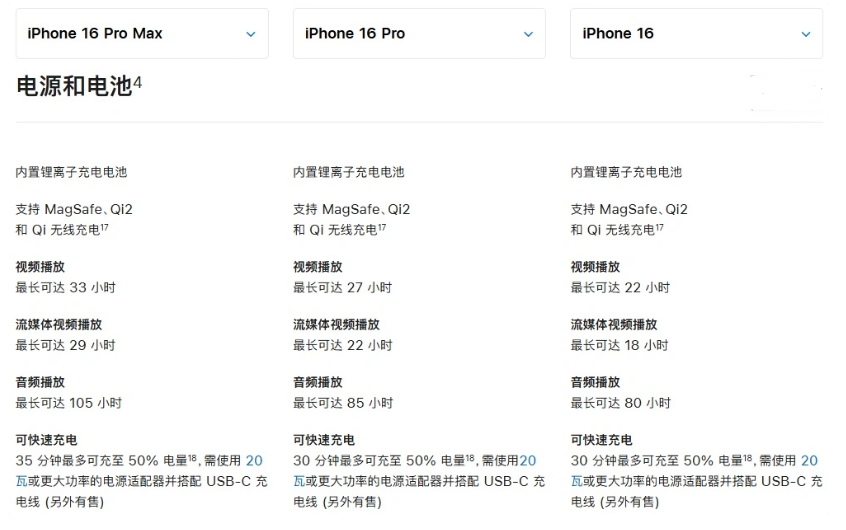 临川苹果手机维修分享 iPhone 16 目前实测充电峰值功率不超过 39W 